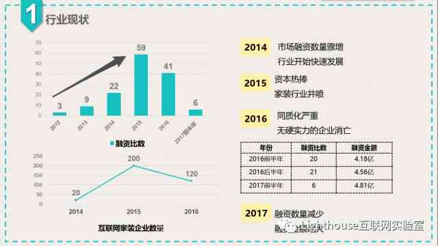 ai家居产品优势分析报告