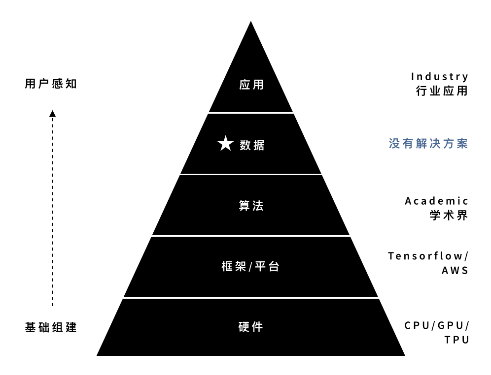 深入解析编程与AI文案的差异：全方位探讨应用场景、创作流程及用户需求差异