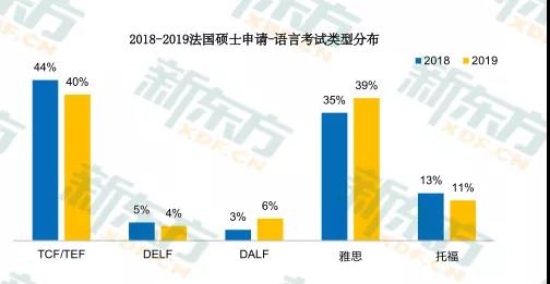 出国留学必备：中国考生雅思考试词汇量要求与在线教育资源解析