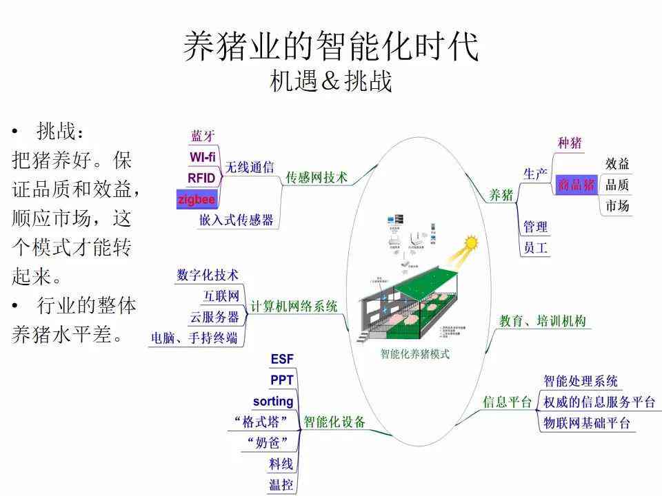 新《智能化养猪革新指南：AI养猪技术全方位解析与应用前景展望》