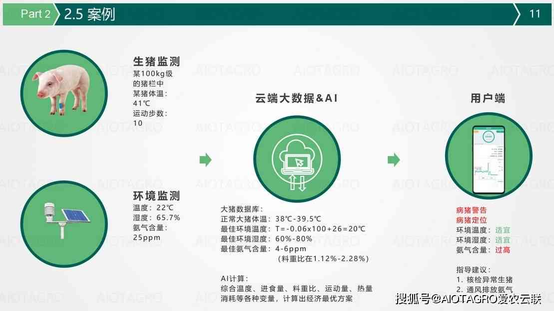 新《智能化养猪革新指南：AI养猪技术全方位解析与应用前景展望》