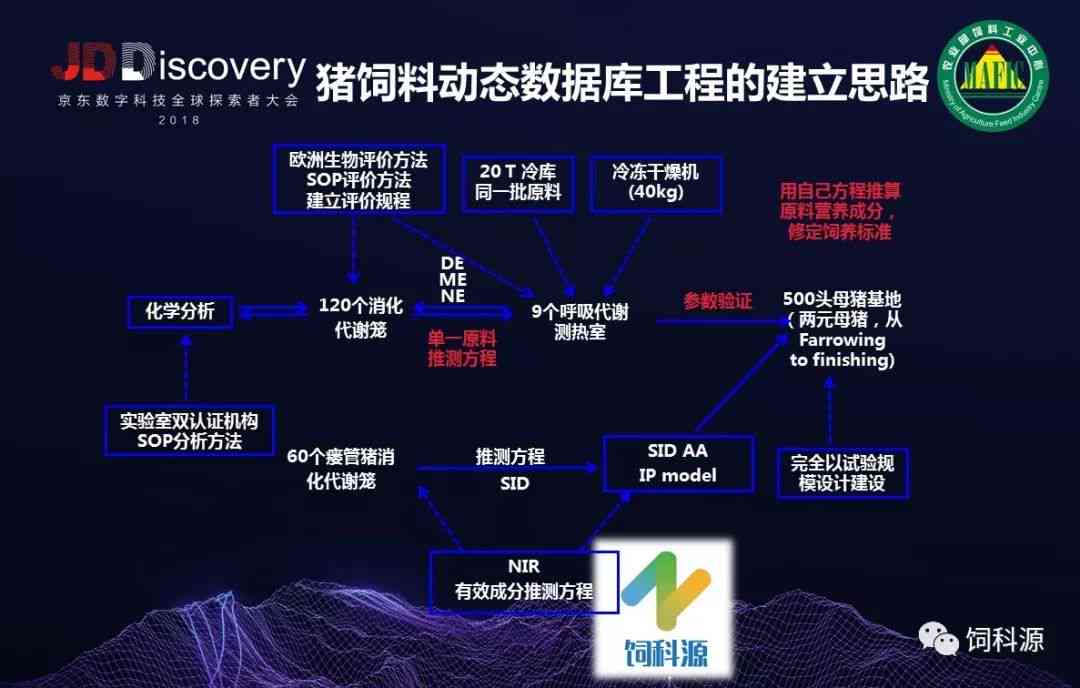 ai养猪技术介绍文案