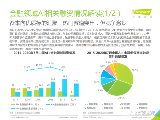 AI金融领域深度解析：行业趋势、公司分析及未来展望研究报告