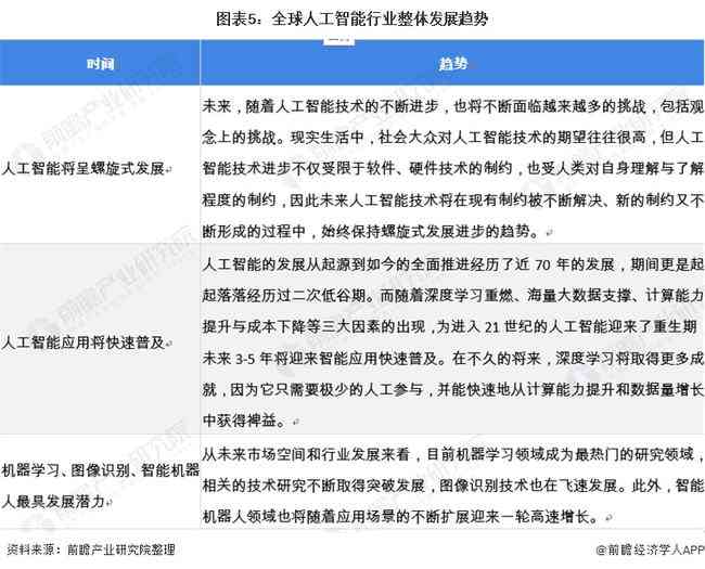 人工智能如何撰写投融资项目分析报告：一份详细的融资咨询写作指南