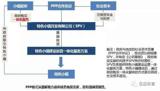 用户综合投融资咨询与解决方案服务平台