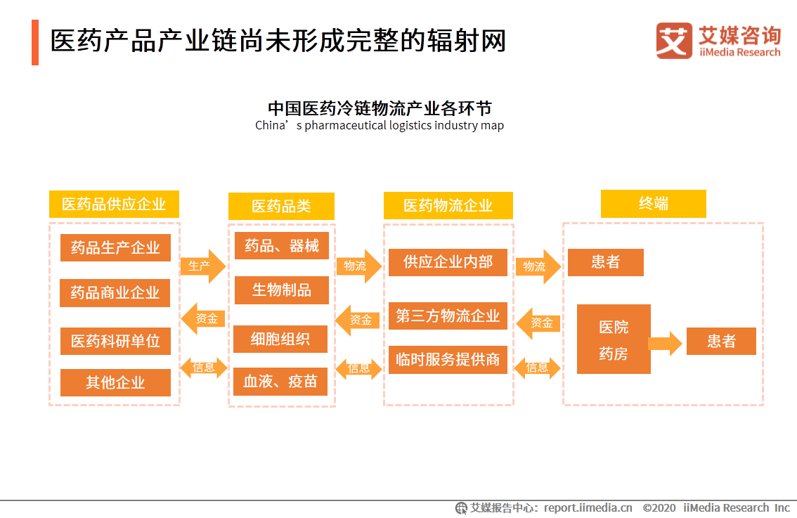 用户综合投融资咨询与解决方案服务平台