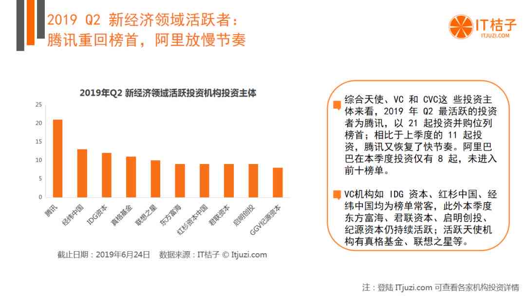 投融资分析报告：文库精选融资范文指南