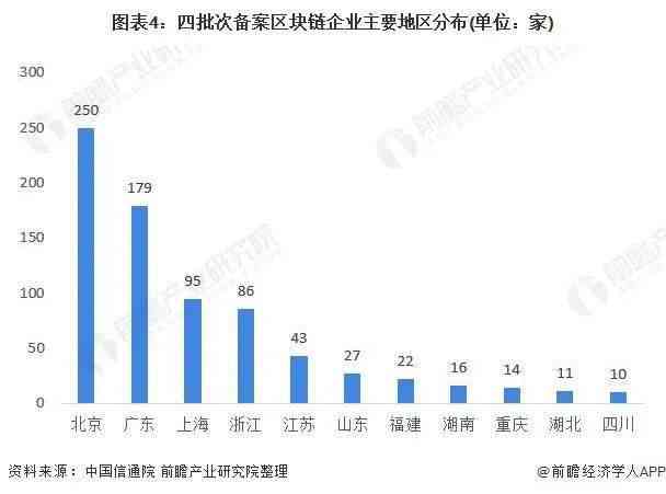 深度解析：投融资咨询公司的运营现状与发展前景分析