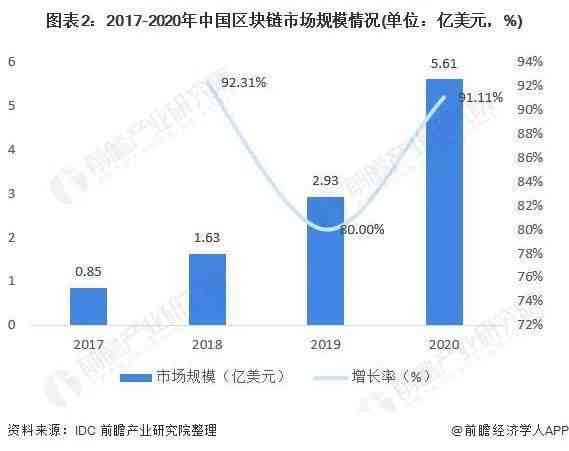 深度解析：投融资咨询公司的运营现状与发展前景分析