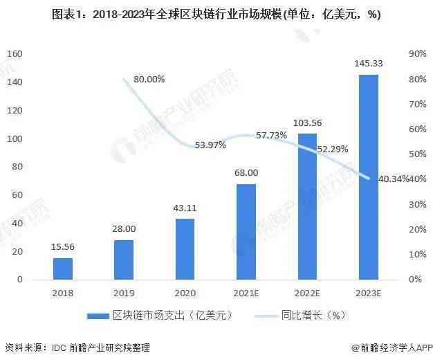 深度解析：投融资咨询公司的运营现状与发展前景分析