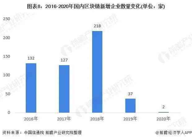 深度解析：投融资咨询公司的运营现状与发展前景分析