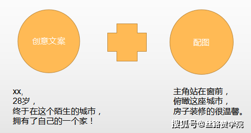 全方位掌握文案制作技巧：从创意策划到执行落地，解决所有文案相关问题