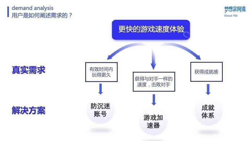 内容创作效果欠佳：深度分析原因及提升策略