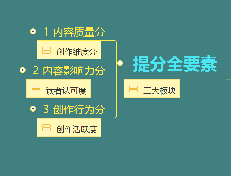 内容创作维度怎么评价：评价标准与案例分析