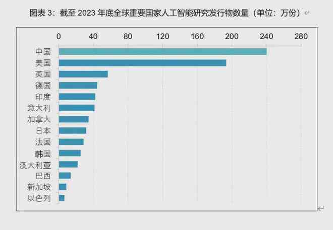 2024人工智能指数趋势报告：飞飞发布，洞察人工智慧未来走向