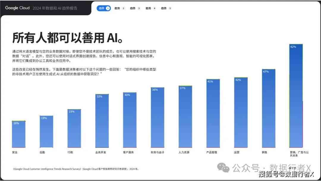 2024人工智能指数趋势报告：飞飞发布，洞察人工智慧未来走向