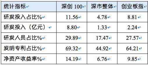 AI指数报告