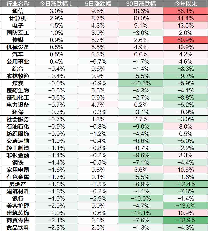 AI指数报告