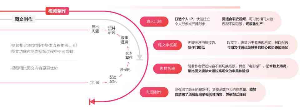 哪些好用的免费写作神器：推荐多款支持配音生成的多功能软件工具