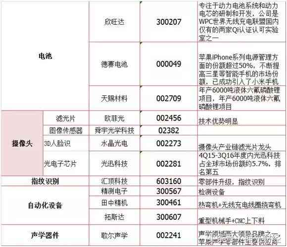 探索苹果自带高效写作工具：全面指南与实用技巧解析