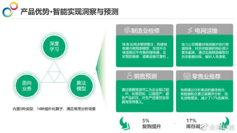 AI技术在文件压缩与优化中的应用及常见问题解答