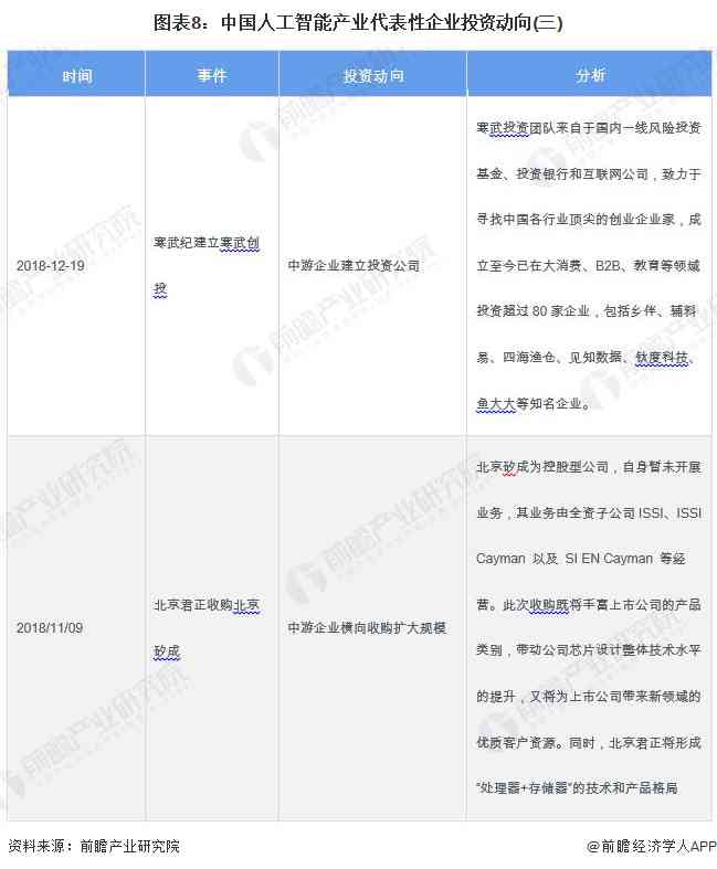 人工智能写作：免费与付费推荐、优劣对比及排行榜总结