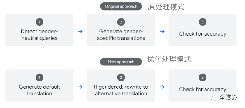 AI文案优化与修改技巧：全面解析如何提升内容质量与吸引力