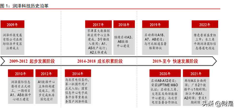 全面解读AI股票市场：行业分析报告撰写指南与未来趋势预测