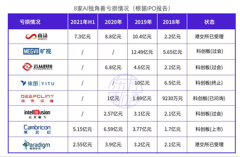 全面解读AI股票市场：行业分析报告撰写指南与未来趋势预测