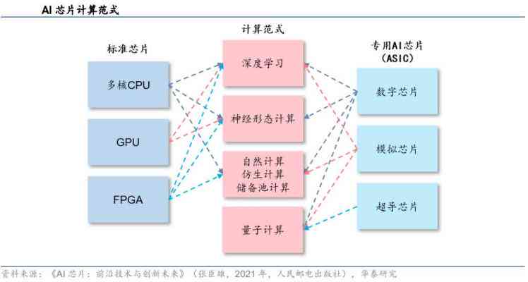 全面解读AI股票市场：行业分析报告撰写指南与未来趋势预测