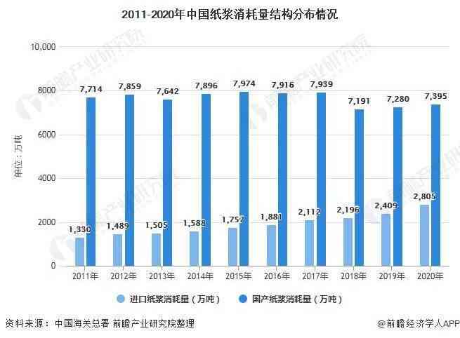 ai股票行业分析报告：撰写要点、完整内容与总结精华