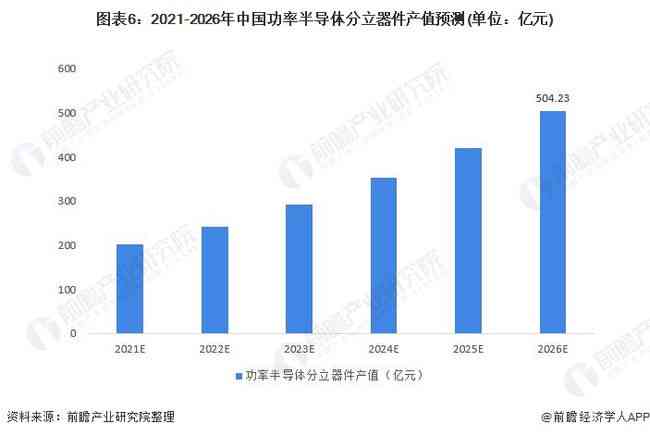 ai股票行业分析报告：撰写要点、完整内容与总结精华