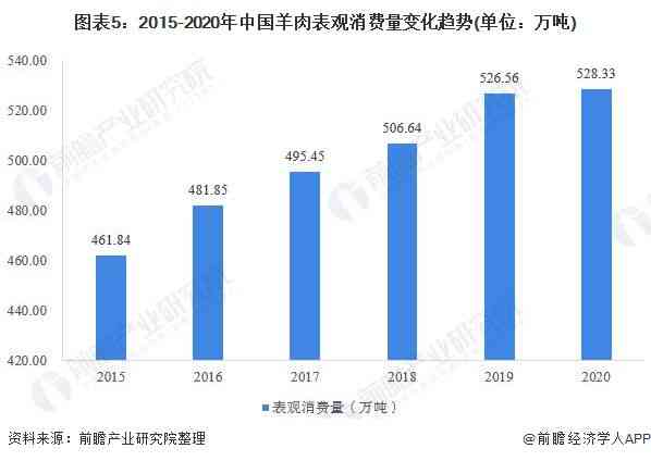 ai股票行业分析报告：撰写要点、完整内容与总结精华