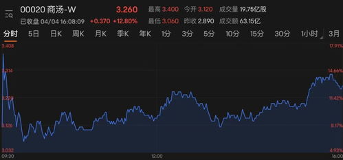 人工智能行业股票动态：科技龙头公司财富增值新趋势，新浪科技新闻独家解析