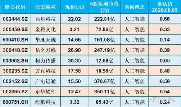 人工智能行业股票动态：科技龙头公司财富增值新趋势，新浪科技新闻独家解析