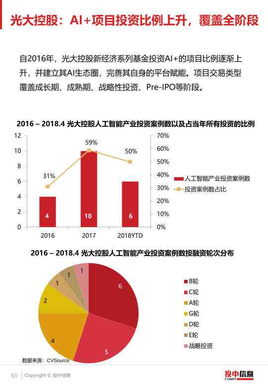 ai股票行业分析报告