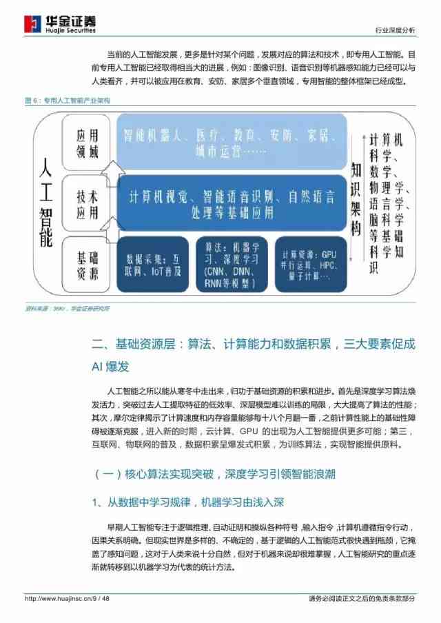 ai股票行业分析报告