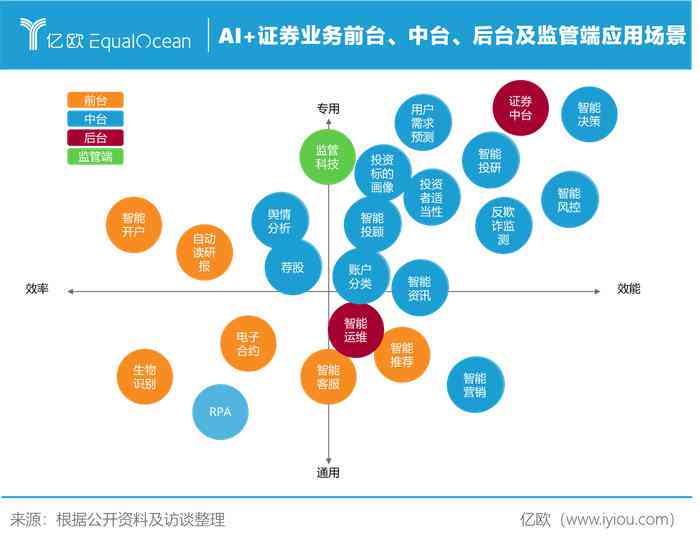 ai股票行业分析报告