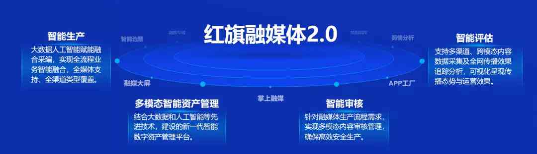 AI创作文章全攻略：从选题到优化，全面掌握智能写作技巧与方法