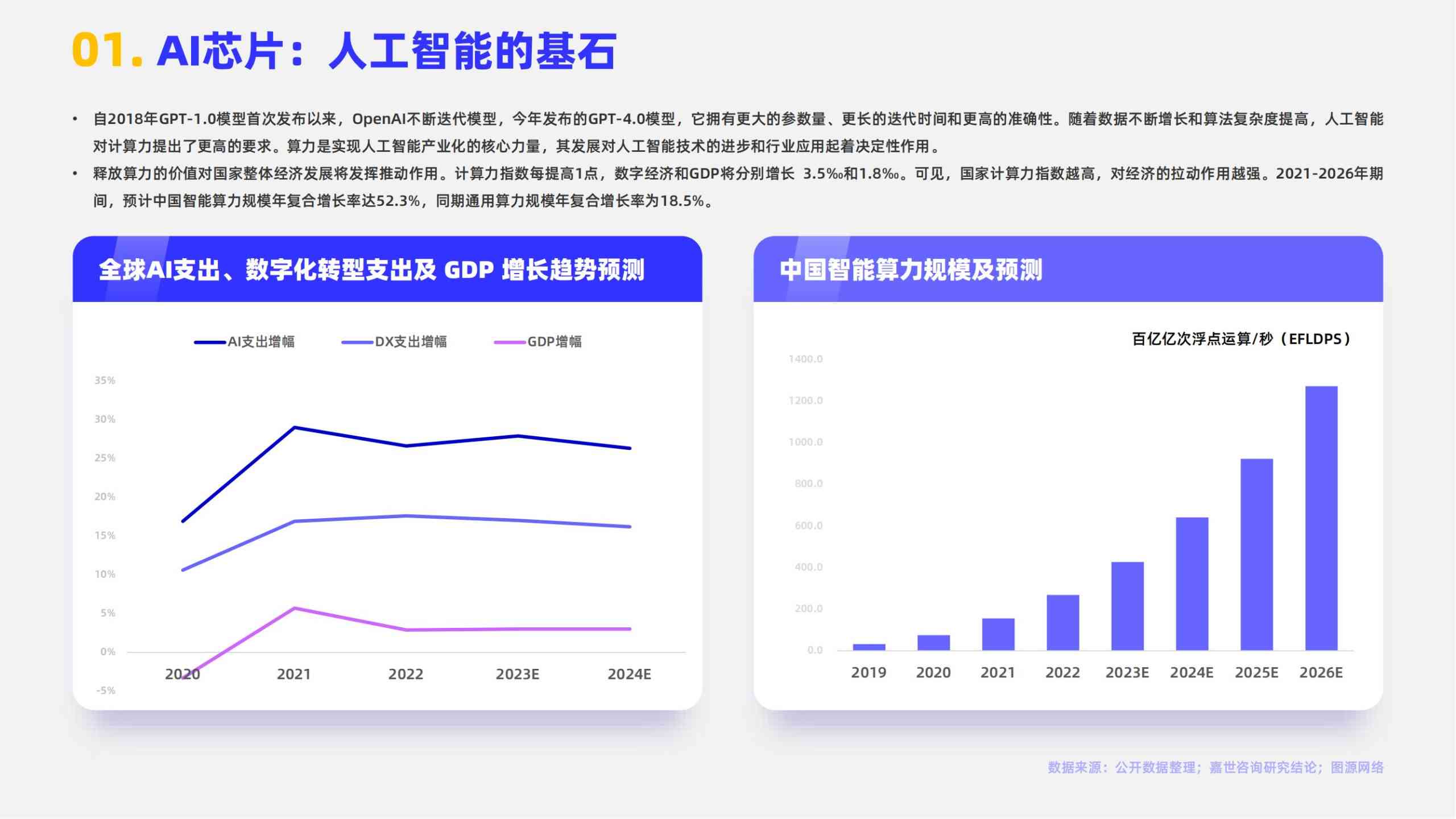 2023年度综合回顾：AI行业趋势分析与未来发展展望报告