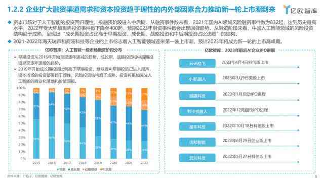 2023年度综合回顾：AI行业趋势分析与未来发展展望报告