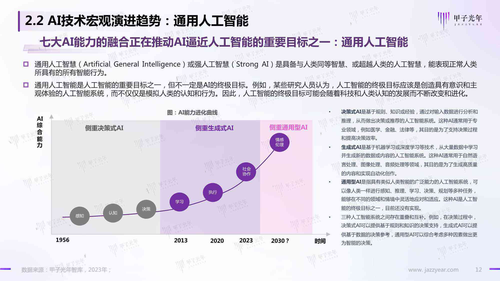 2023年度综合回顾：AI行业趋势分析与未来发展展望报告