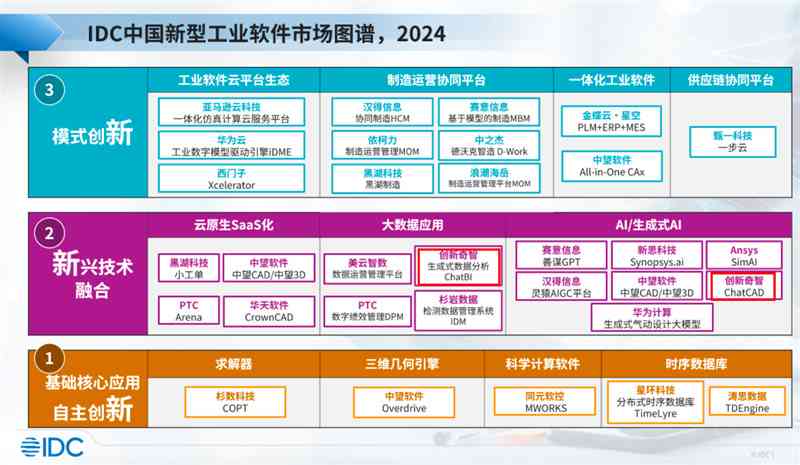 ai软件结课报告