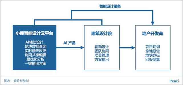 ai赋能建筑行业分析报告怎么写：实例探讨AI在建筑行业中的应用