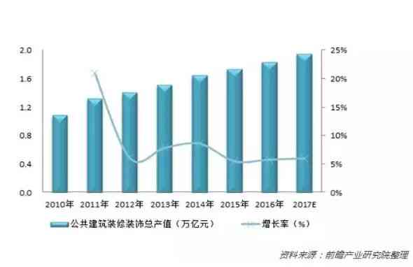 建筑行业现状与未来发展分析：AI赋能下的行业智库报告