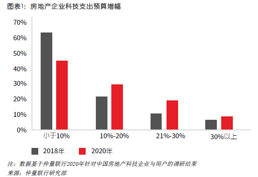 深度洞察：AI如何全面革新建筑行业——赋能分析报告与未来趋势展望