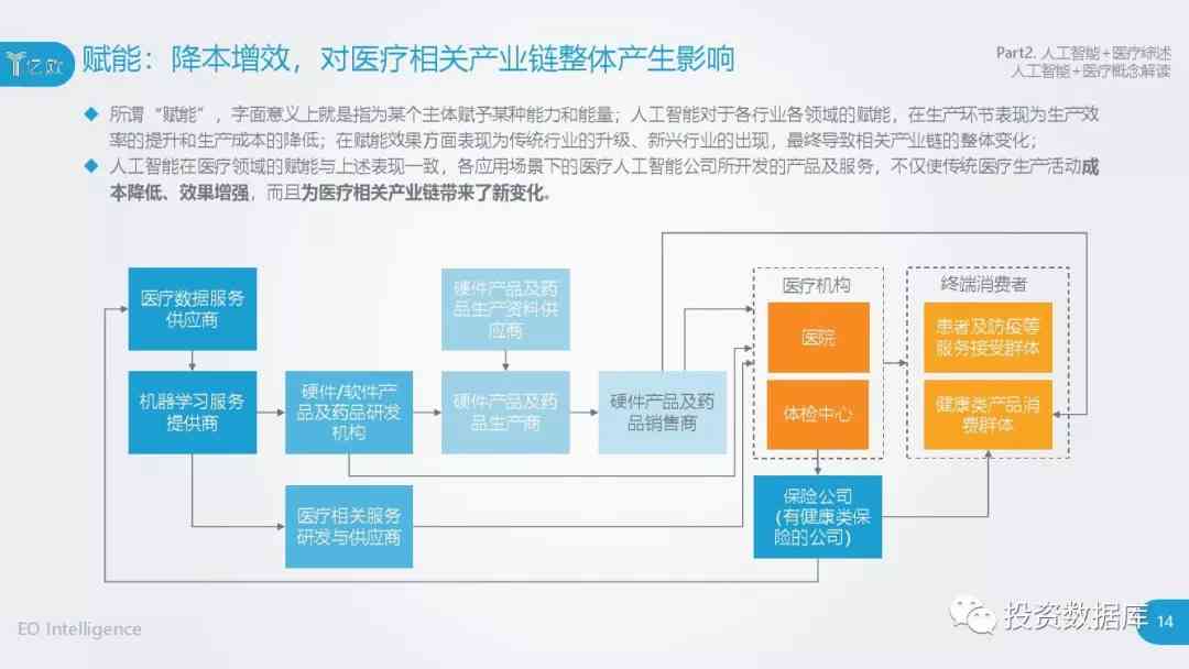 ai赋能建筑行业分析报告