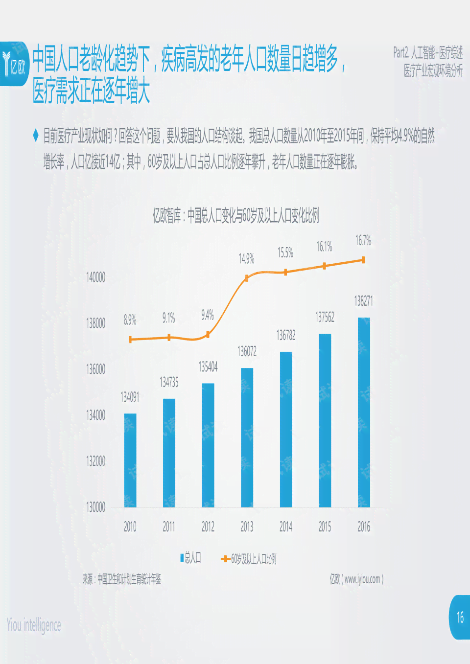 ai赋能建筑行业分析报告