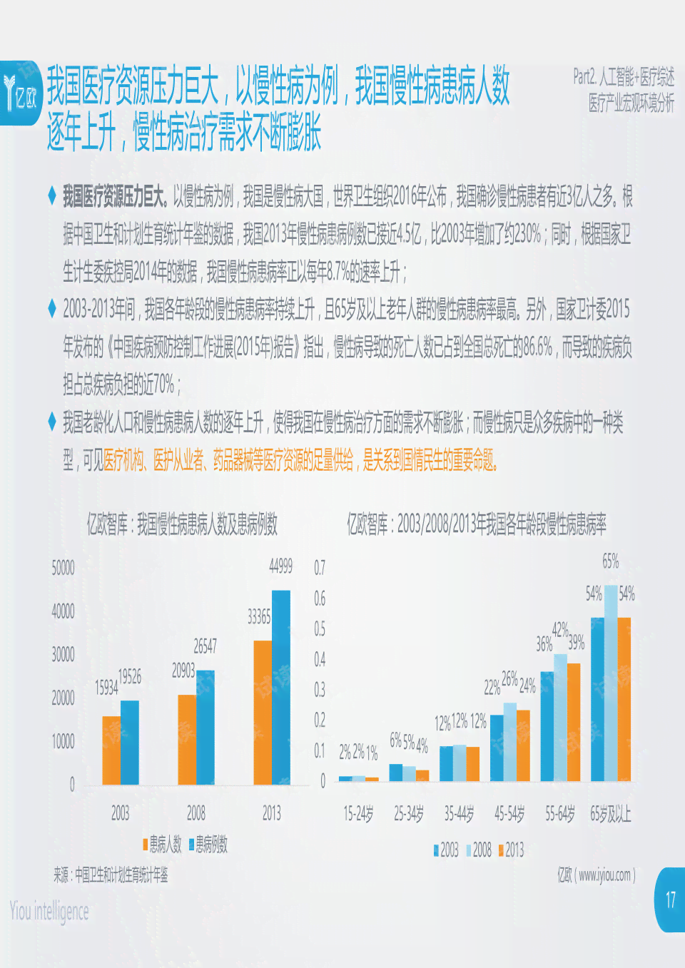 ai赋能建筑行业分析报告