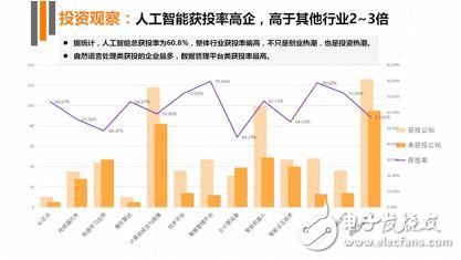 ai赋能建筑行业分析报告